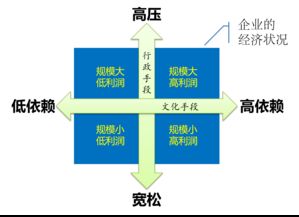企业管理的逻辑 经济基础决定上层建筑的实践应用