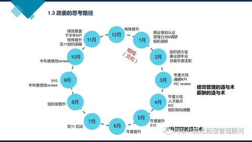 阿里巴巴组织能力建设 赋能企业管理的核心竞争力