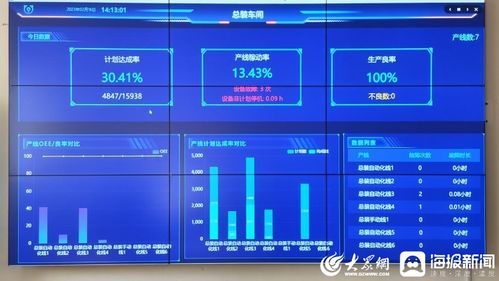 数字化透明工厂 激活实体产业动力的新引擎